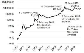 W efekcie jego obecne wartości, wypadają wyraźnie powyżej historycznej średniej z ostatnich 25 lat: Kurs Bitcoina Btc Wielokrotnie Manipulowany Wskazuja Badania Naukowca Investing Com