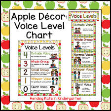 apple classroom decor voice levels chart