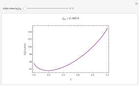 N 2 o 5 + h 2 o → 2hno 3. Dinitrogen Tetroxide Dissociation Equilibrium Wolfram Demonstrations Project