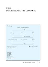 Maybe you would like to learn more about one of these? Bab 2 Bangun Ruang Sisi Lengkung