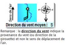 C'est de l'air qui se déplace rapidement. Vent Wikipedia