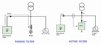 Wazipoint Power Factor Correction And Harmonic Filter For El Free Energy Generator Current Transformer Power