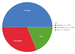 fast food survey on statcrunch