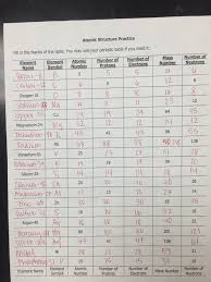 Unit 2 Atomic Structure Ms Holls Physical Science Class