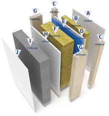 Aufbau Passivhaus Wand Haus Aus Holz Holzriegelbau Holz Alu Fenster