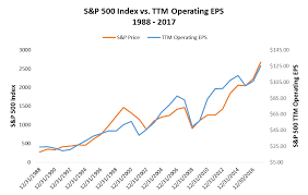 Earnings Stock Prices And The Voting Machine Seeking Alpha