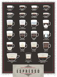 Amazon Com Espresso Coffee Poster Exceptional Expressions