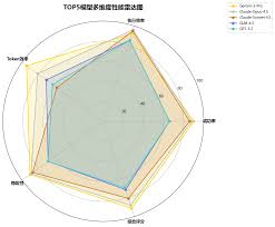 AiPy大模型适配度测评第六期报告
