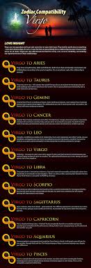 Virgo individuals are very shy and find it very difficult to express their deepest and most intimate feelings. Virgo Compatibility Virgo Compatibility Virgo Horoscope Virgo And Cancer