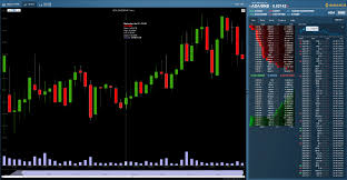 The Best Charting Tools For Crypto Traders Cryptotrader Tax