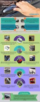 Vehicle manufacturers design automotive door locks to operate in multiple forms and perform various functions. When You Turn The Key But The Door Doesn T Open Then There Is A Problem With The Lock System Of Your Bmw Car The Problem Mig Bmw Bmw Key Good Drive