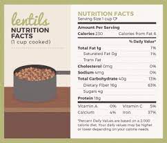 Everything You Need To Know About Lentils 2016 International Year Of Pulses