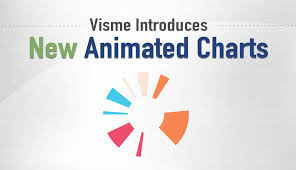 visme introduces new animated charts infographic tools