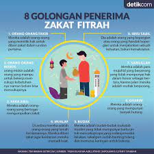 Dan sudah jelas orang yang berhak menerima zakat fitrah menurut qs. 8 Golongan Yang Berhak Menerima Zakat