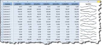 Sparklines Make Headlines