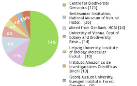 Image result for Xylopia collina