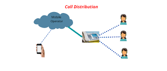 Maybe you would like to learn more about one of these? What Is Automatic Call Distribution Acd