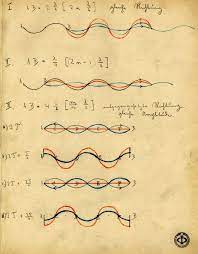 Garadinervi Erwin Schrodinger Exercise Book For Physics 1 Grade 8 Superposition Of Waves Exercise Book Erwin Schrodinger Textures Patterns