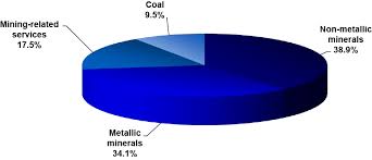 Maybe you would like to learn more about one of these? Https Publications Iadb Org Publications English Document Energy Reform And Local Content In Mexico Effects In The Mining Sector Pdf