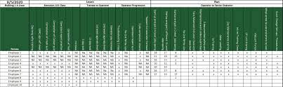 Industry onecard is more than a digital employee skills matrix platform. Training Matrix The Roadmap For Employee Advancement Plastics Decorating