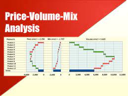 The exact price that you should be charging for something is actually something that is fairly easily to calculate. Price Volume Mix Analysis Icrest Models