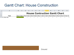 Gantt Chart Ppt Video Online Download