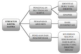 We did not find results for: Rpp Teks Kritik Dan Esai Kelas Xii Semester 2 Zuhri Indonesia