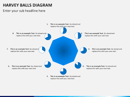 Harvey Balls Diagram