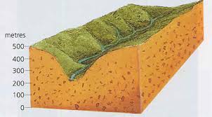 We found 2 dictionaries with english definitions that include the word v shaped valley: V Shaped Valley