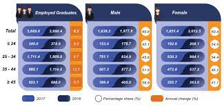 A total of 30 survey questionnaire will be distributed to the. Department Of Statistics Malaysia Official Portal