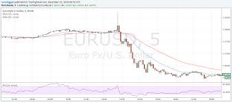 2016 Currencies In Review Series Part 1 Euros Key Moments