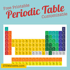 Printable Periodic Table Of Elements Customizable Science Party Periodic Table Secondary Science Lessons