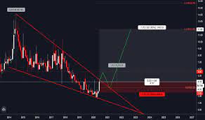 For that we have to know the ttml airtel merger deal in this deal tata is only giving mobile telephony user to airtel not the entrepreneur and fixed line average price per share should be around. Ttml Stock Price And Chart Nse Ttml Tradingview