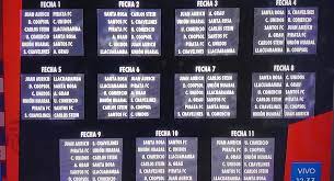 Juan aurich aprovechó la derrota de alianza atlético y es el único líder con 32 puntos. Liga 2 Asi Quedo El Fixture De La Segunda Division Tras El Sorteo Realizado En La Videna