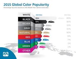 automotive color trends ppg paints coatings and materials