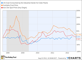 3 things to watch with walter energy the motley fool