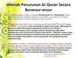Maybe you would like to learn more about one of these? Usul Al Tafsir Kuliah Kedua U Mohamad Zahir