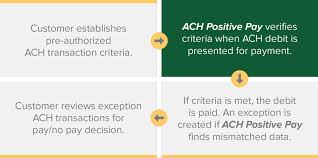 ach positivepay chart bank of marin