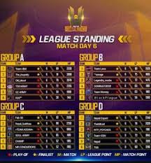 Highest rated) finding wallpapers view all subcategories. 17 Free Fire Tournament Ideas Fire Tournaments Free