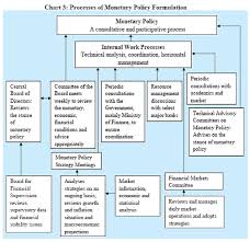 reserve bank of india speeches