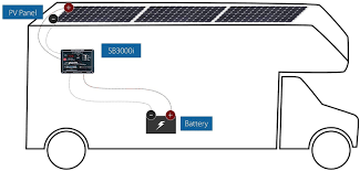 Usually you put the bulk charge just a few tenths below full charge or at what options are under battery type drop down? Blue Sky Solar Boost 3000i Mppt Solar Charge Controller