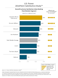 We did not find results for: Home Depot Paint Color Options