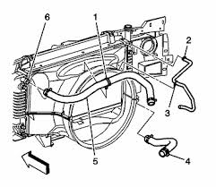 How To Drain Coolant On Chevy Express