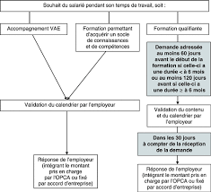 Check spelling or type a new query. Qu Est Ce Que Le Compte Personnel De Formation