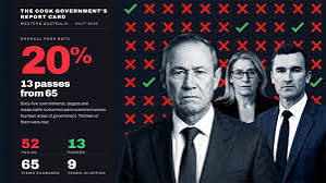 WA Labor Report Card: 52 Policy Failures Revealed