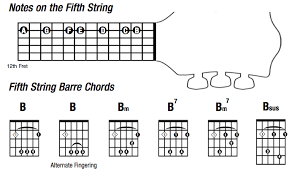 Guitar Chord Strings Images Guitar Chords Finger Placement