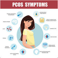 polycystic ovary syndrome pcos dr