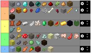 The all time minecraft servers tier list below is created by community voting and is the cumulative average rankings from 73 submitted tier . 16 How To Create A Tier List Tier List Update