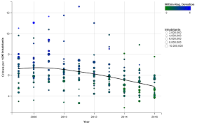 Has Immigration Really Led To An Increase In Crime In Italy