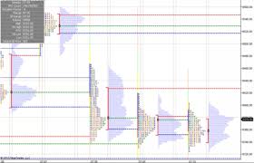 market profile order flow footprint demystified part 1